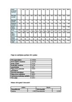 Biznesa plāns 'Biznesa plāns biškopības veikalam', 30.