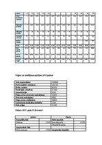 Biznesa plāns 'Biznesa plāns biškopības veikalam', 32.