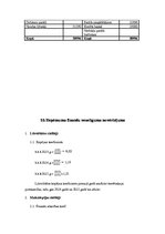 Biznesa plāns 'Biznesa plāns biškopības veikalam', 33.