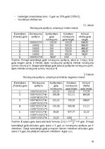 Konspekts 'Ilgtermiņa ieguldījumu uzskaite', 18.