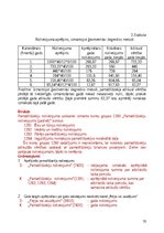 Konspekts 'Ilgtermiņa ieguldījumu uzskaite', 19.