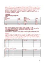 Konspekts 'Ilgtermiņa ieguldījumu uzskaite', 23.