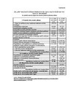 Referāts 'Komercsabiedrības naudas plūsma un tās pārvaldīšana', 36.