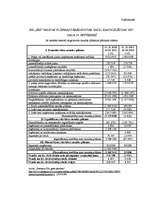 Referāts 'Komercsabiedrības naudas plūsma un tās pārvaldīšana', 38.