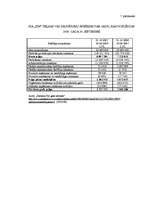 Referāts 'Komercsabiedrības naudas plūsma un tās pārvaldīšana', 40.