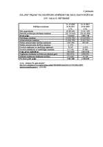 Referāts 'Komercsabiedrības naudas plūsma un tās pārvaldīšana', 42.