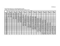 Diplomdarbs 'Pirmsskolas izglītības iestādes "Rūķītis" pārbūve', 94.
