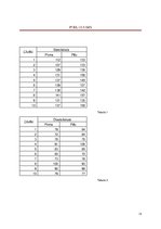 Referāts 'Stress jauniešu vidū, asinsspiediena izmaiņas stresa un fizisku aktivitāšu laikā', 15.