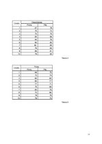 Referāts 'Stress jauniešu vidū, asinsspiediena izmaiņas stresa un fizisku aktivitāšu laikā', 17.