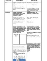 Konspekts 'Skaitļa vārds', 2.