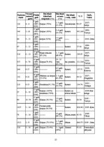 Referāts 'Svešķermeņu aspirācija bērniem', 25.