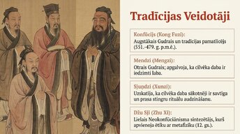 Prezentācija 'Konfūcianisms', 7.