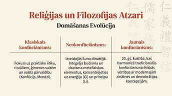 Prezentācija 'Konfūcianisms', 11.