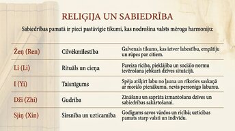 Prezentācija 'Konfūcianisms', 18.