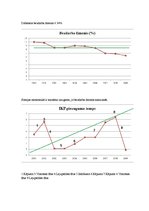 Konspekts 'Valsts makroekonomiskais modelis, Somija', 2.