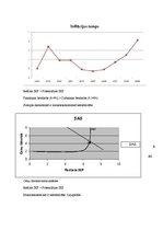 Konspekts 'Valsts makroekonomiskais modelis, Somija', 3.