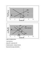 Konspekts 'Valsts makroekonomiskais modelis, Somija', 4.