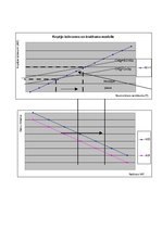 Konspekts 'Valsts makroekonomiskais modelis, Somija', 5.