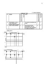 Referāts 'Uzņēmuma "Lattelecom BPO" mārketinga vides un stratēģijas analīze un darba plāno', 16.