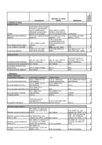 Prakses atskaite 'Analītisks izvērtējums par trīs Latvijas komercbanku sniegtajiem banku pakalpoju', 13.