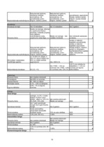 Prakses atskaite 'Analītisks izvērtējums par trīs Latvijas komercbanku sniegtajiem banku pakalpoju', 15.