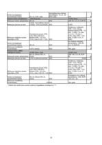 Prakses atskaite 'Analītisks izvērtējums par trīs Latvijas komercbanku sniegtajiem banku pakalpoju', 19.