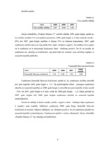 Referāts 'A/s "Projekts Hanzas 12" kapitāla apjoma un struktūras analīze', 9.