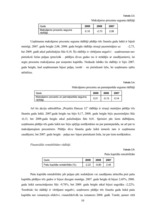 Referāts 'A/s "Projekts Hanzas 12" kapitāla apjoma un struktūras analīze', 10.