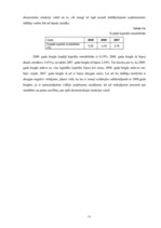 Referāts 'A/s "Projekts Hanzas 12" kapitāla apjoma un struktūras analīze', 11.