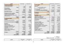 Referāts 'A/s "Projekts Hanzas 12" kapitāla apjoma un struktūras analīze', 15.