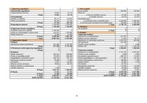 Referāts 'A/s "Projekts Hanzas 12" kapitāla apjoma un struktūras analīze', 16.