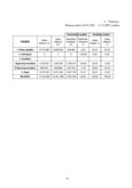 Referāts 'A/s "Projekts Hanzas 12" kapitāla apjoma un struktūras analīze', 19.