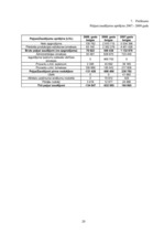 Referāts 'A/s "Projekts Hanzas 12" kapitāla apjoma un struktūras analīze', 20.