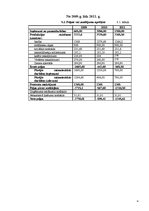 Biznesa plāns 'Biznesa plāns', 14.