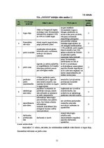 Diplomdarbs 'SIA "O" darbības analīze un izaugsmes iespējas', 55.