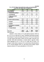 Diplomdarbs 'SIA "O" darbības analīze un izaugsmes iespējas', 76.