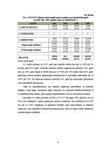 Diplomdarbs 'SIA "O" darbības analīze un izaugsmes iespējas', 77.