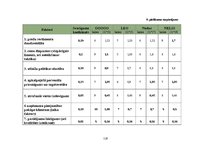 Diplomdarbs 'SIA "O" darbības analīze un izaugsmes iespējas', 119.