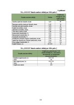 Diplomdarbs 'SIA "O" darbības analīze un izaugsmes iespējas', 126.