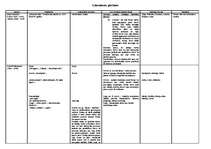 Konspekts 'Literatūra', 1.