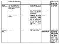 Konspekts 'Literatūra', 5.