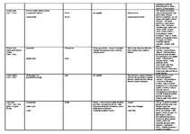 Konspekts 'Literatūra', 6.