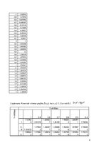 Paraugs 'Mājas darbi datormācībā', 4.