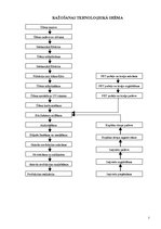 Konspekts 'Limonāde', 2.