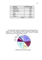 Referāts 'SIA “Nelss” mārketinga vides analīze ', 42.