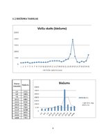 Paraugs 'Biznesa statistika. Apmeklējuma statistika', 6.