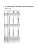 Paraugs 'Biznesa statistika. Apmeklējuma statistika', 8.