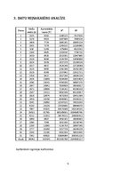Paraugs 'Biznesa statistika. Apmeklējuma statistika', 9.