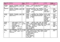 Konspekts 'Komercdarbības veidi', 1.