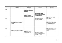 Konspekts 'Vēstures notikumi 14.gadsimtā. Hronoloģiska tabula', 1.